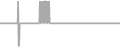Balcony Cruise Price History