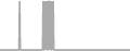 Oceanview Cruise Price History
