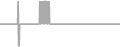 Suite Cruise Price History