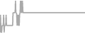 Suite Cruise Price History