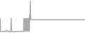 Interior Cruise Price History