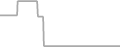 Oceanview Cruise Price History