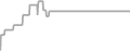 Oceanview Cruise Price History