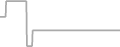 Suite cabin price history