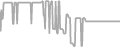 Oceanview Cruise Price History