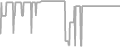 Balcony Cruise Price History