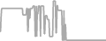 Oceanview Cruise Price History