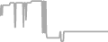 Oceanview Cruise Price History