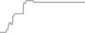 Balcony Cruise Price History