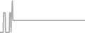 Suite Cruise Price History