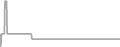 Suite Cruise Price History