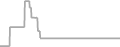 Balcony Cruise Price History