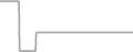 Balcony Cruise Price History