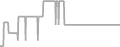 Oceanview Cruise Price History