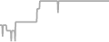 Oceanview Cruise Price History