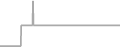 Suite Cruise Price History