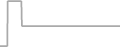 Suite Cruise Price History
