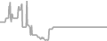 Suite Cruise Price History