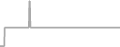 Oceanview Cruise Price History