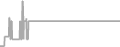 Oceanview Cruise Price History