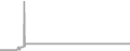 Suite Cruise Price History