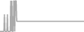 Suite Cruise Price History