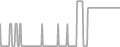 Balcony Cruise Price History