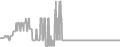 Balcony Cruise Price History