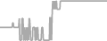 Balcony Cruise Price History