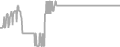 Balcony Cruise Price History