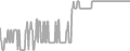 Balcony Cruise Price History