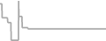 Oceanview Cruise Price History