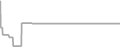 Oceanview cabin price history