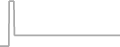 Oceanview Cruise Price History