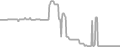 Balcony Cruise Price History