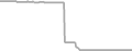 Oceanview Cruise Price History