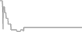 Oceanview Cruise Price History