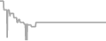Balcony Cruise Price History