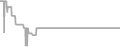 Oceanview Cruise Price History