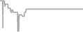 Suite Cruise Price History