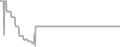 Oceanview Cruise Price History