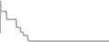 Oceanview Cruise Price History