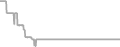 Interior Cruise Price History