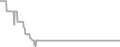 Oceanview Cruise Price History