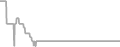 Suite Cruise Price History