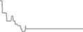 Balcony Cruise Price History