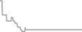 Suite Cruise Price History