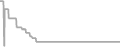 Oceanview Cruise Price History