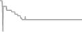 Balcony Cruise Price History