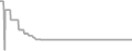 Interior Cruise Price History